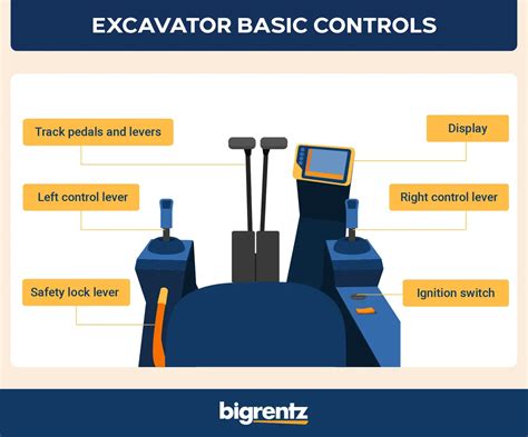 mini excavator control levers quotes|mini excavator control patterns.